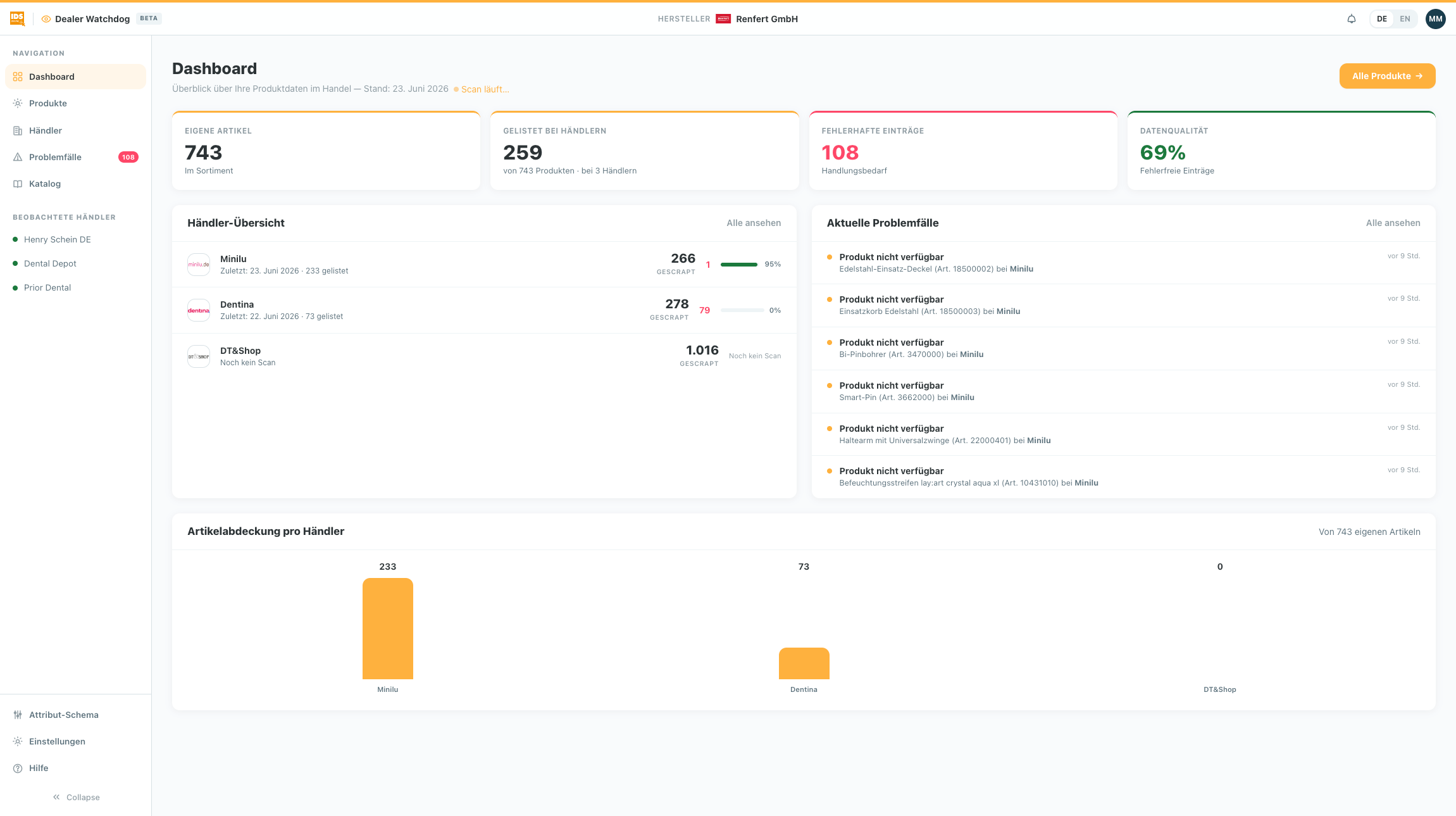Dealer-Watchdog Dashboard